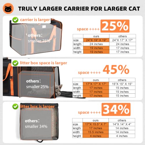 X-Large Pet Travel Carrier with Expandable Design