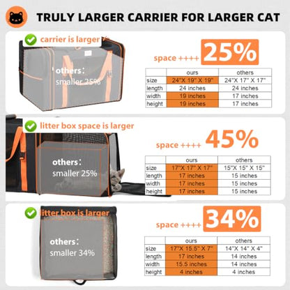 X-Large Pet Travel Carrier with Expandable Design