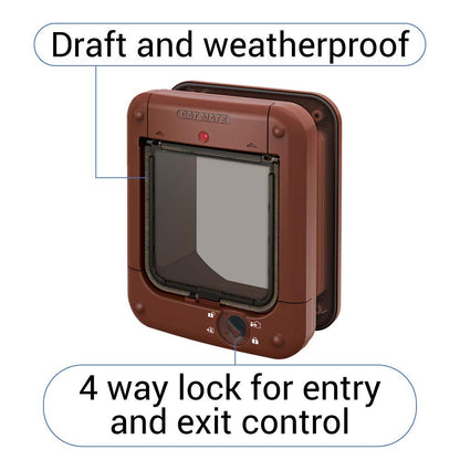 Microchip Cat Door with Secure Entry Access