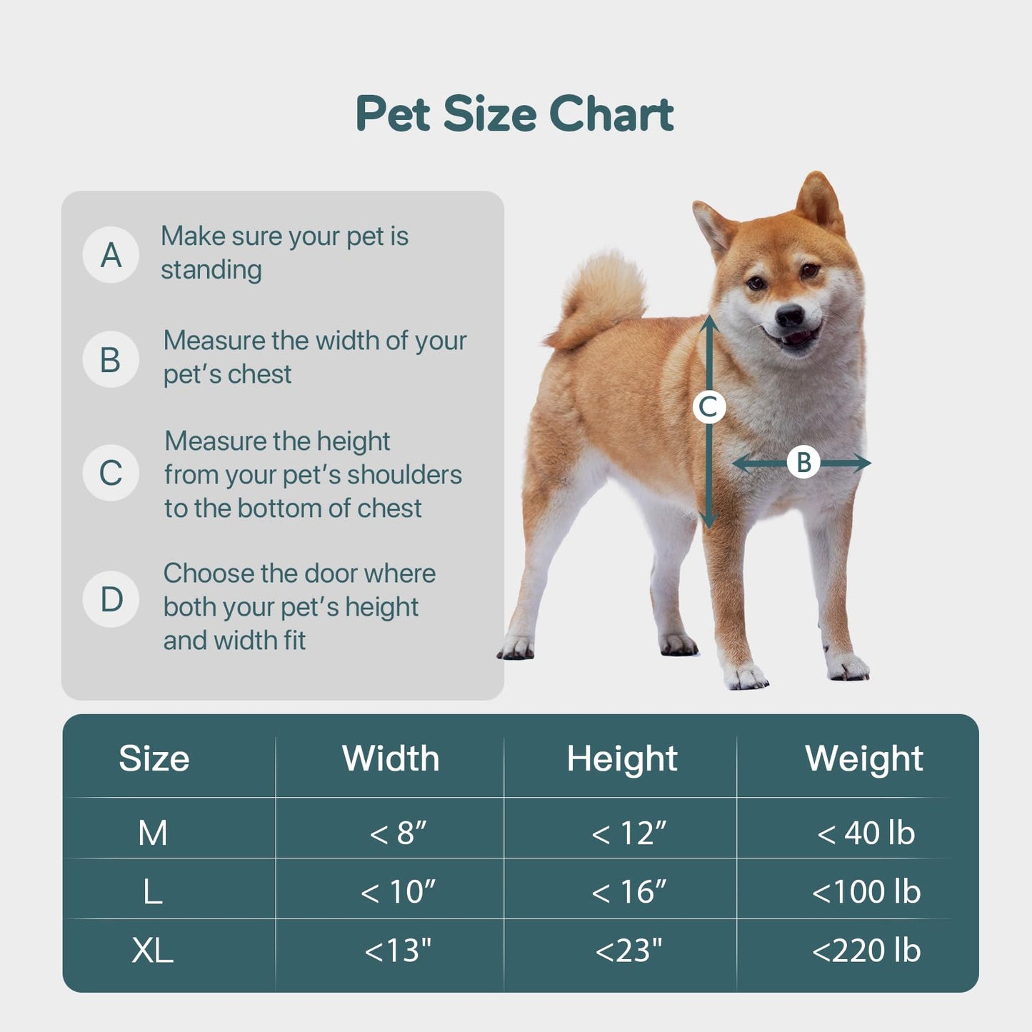 Dog Door with Secure and Durable Access Design