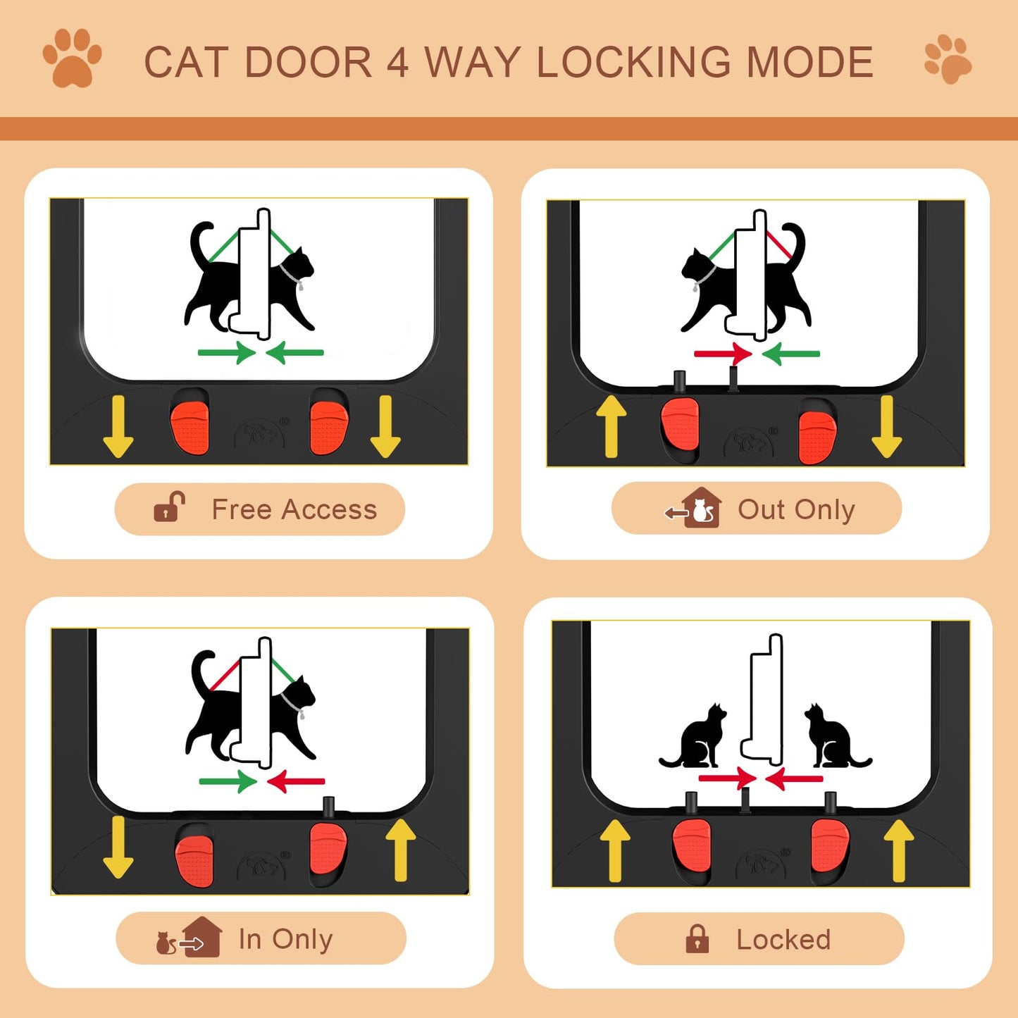 Cat Door with Magnetic Flap and 4-Way Locking
