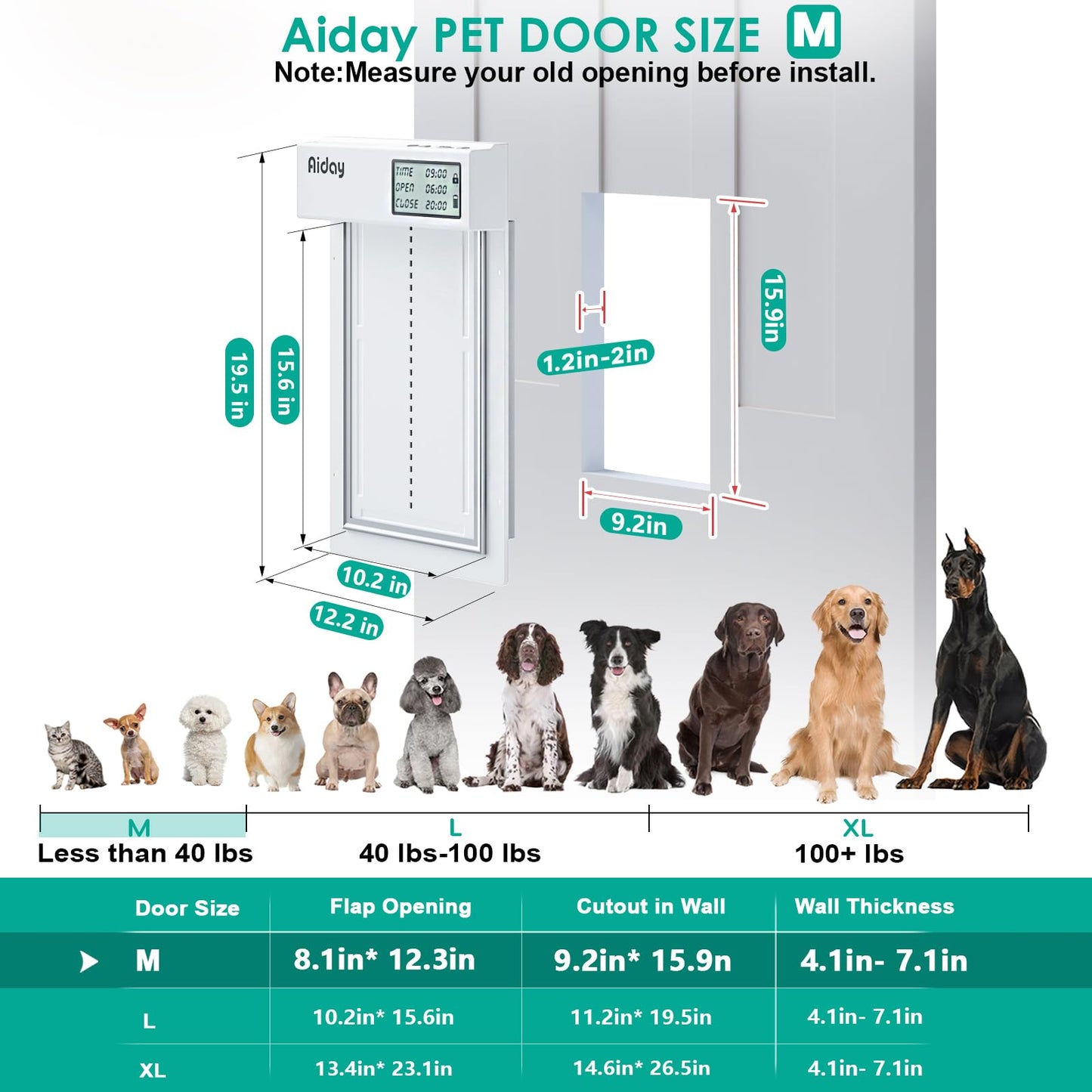 Automatic Dog Door with Smart Sensor Access