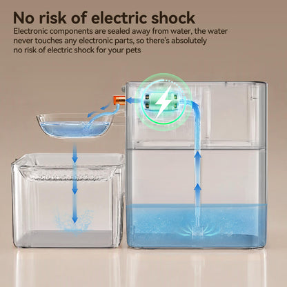 Cat Water Fountain with Wastewater Separation