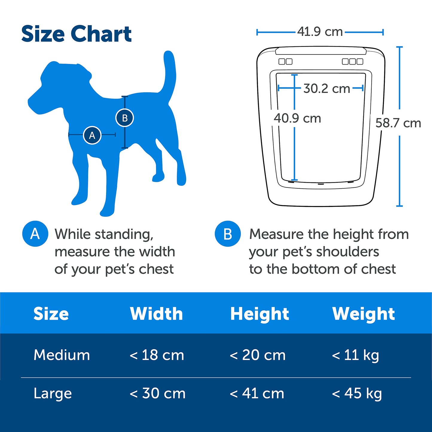PetSafe SmartDoor App-Controlled
