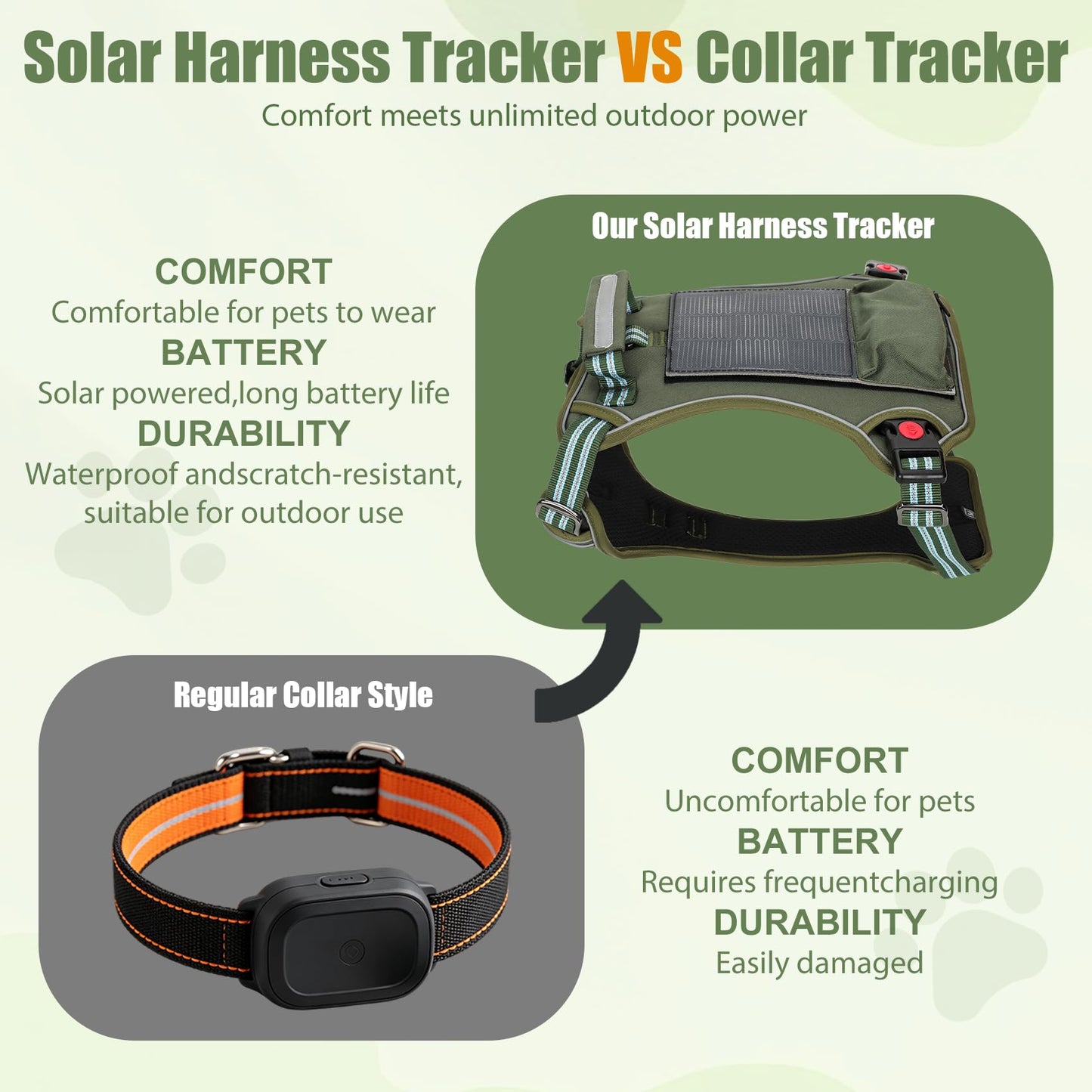 GPS Dog Fence with Real-Time Tracking and Solar Power