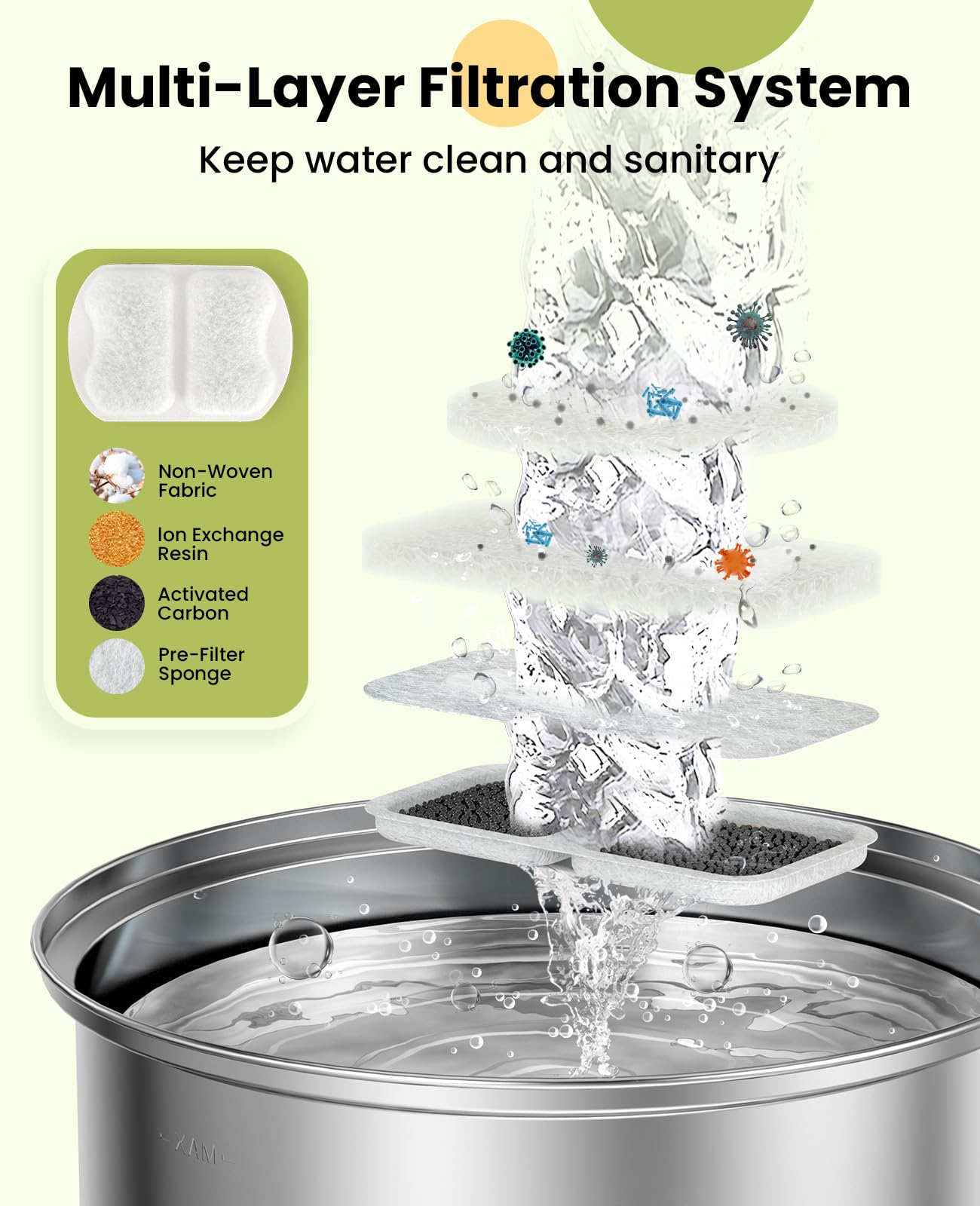 Dog Water Fountain with 7L Large Capacity