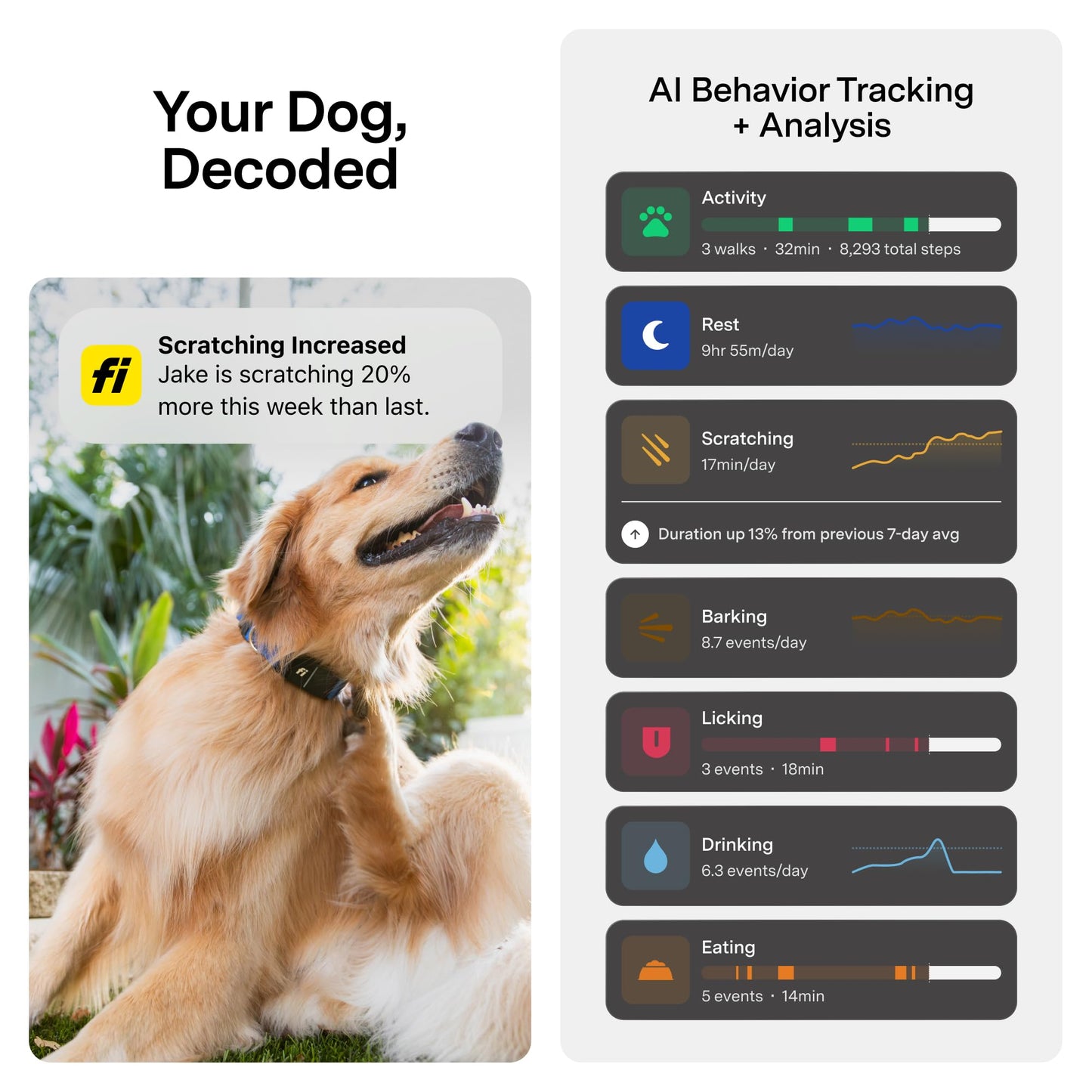 Smart GPS Dog Collar with Health Tracking
