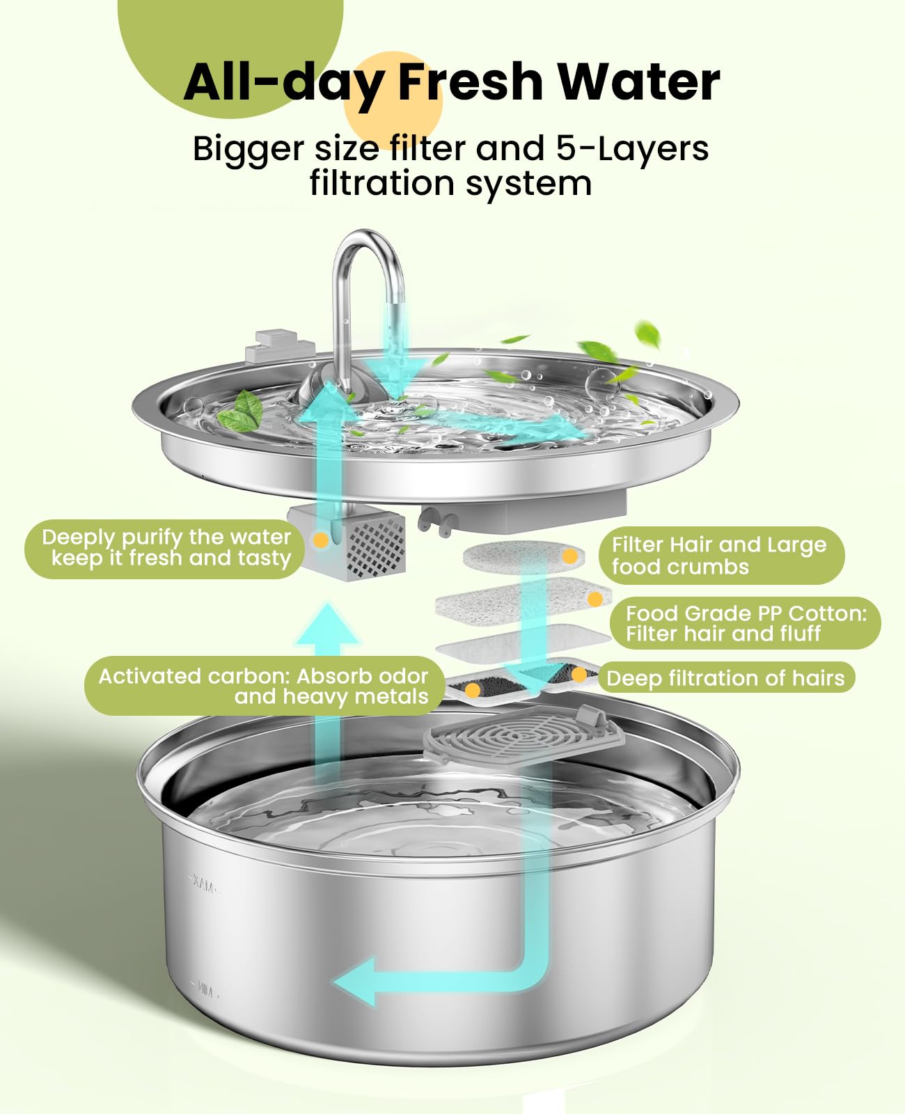 Dog Water Fountain with 7L Large Capacity
