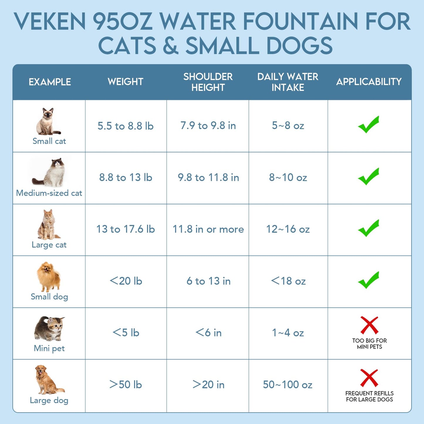 Pet Water Fountain with 2.8L Large Capacity