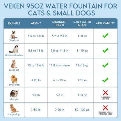 Pet Water Fountain with 2.8L Large Capacity