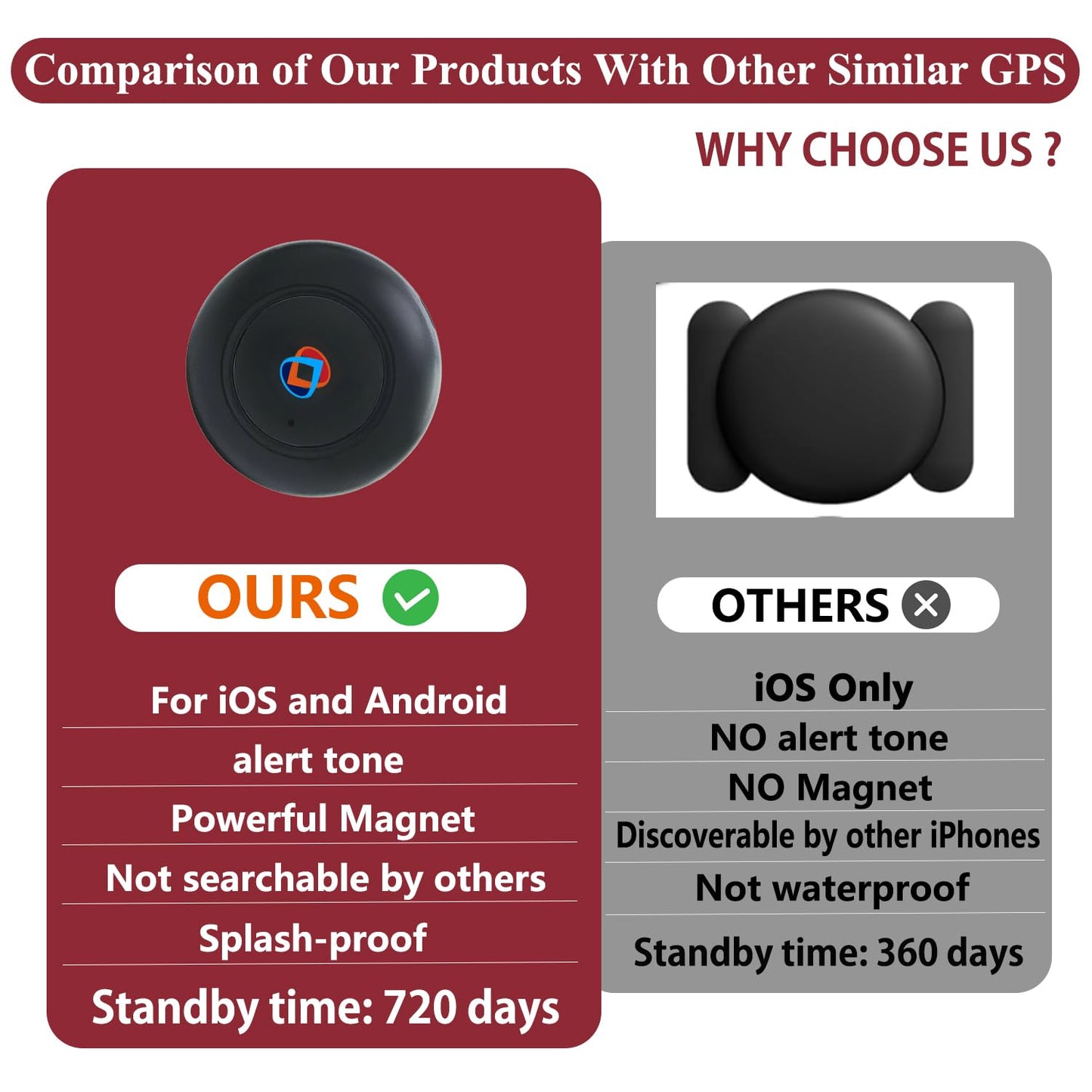 GPS Dog Tracker with Real-Time Location Tracking