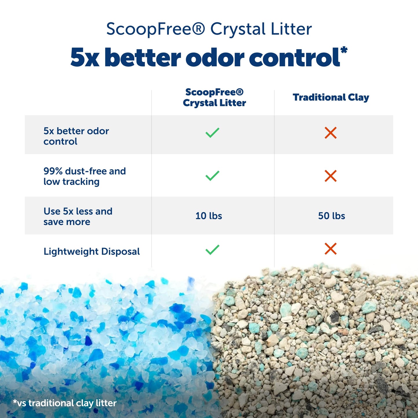 Smart Self-Cleaning Litter Box with App Monitoring