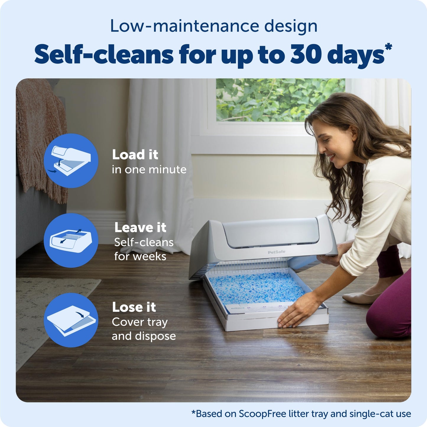 Smart Self-Cleaning Litter Box with App Monitoring
